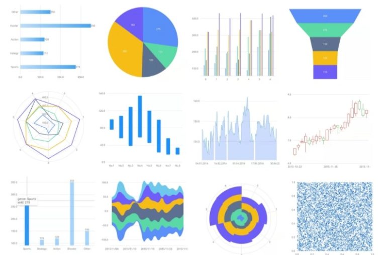 10+ Best Flutter Packages to Create Charts and Graphs | Made with Flutter